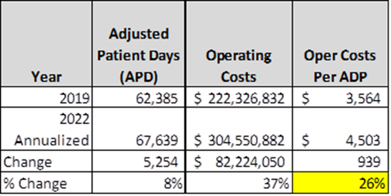 Operating Cost Chart