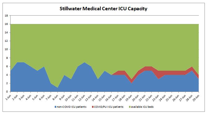 ICU Capacity